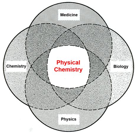 what is physical chemistry dating